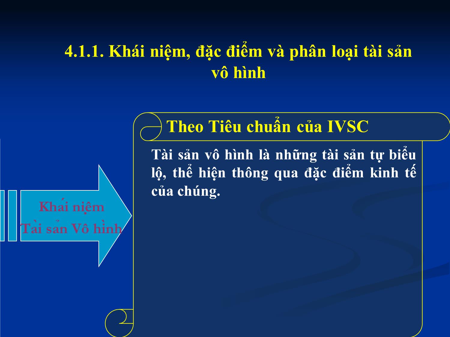 Bài giảng Tài chính doanh nghiệp - Chương 4: Định giá tài sản vô hình trang 5