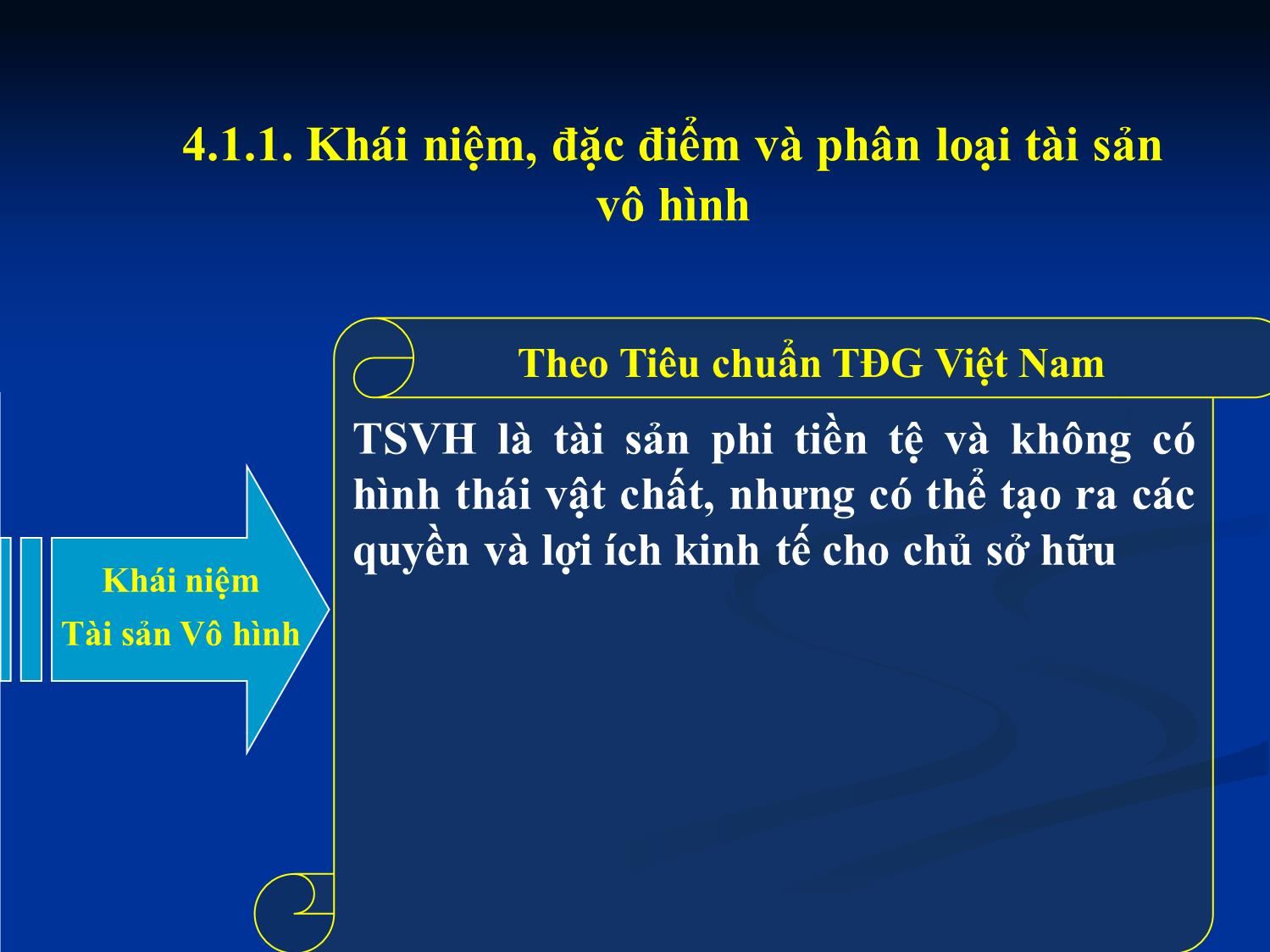 Bài giảng Tài chính doanh nghiệp - Chương 4: Định giá tài sản vô hình trang 6