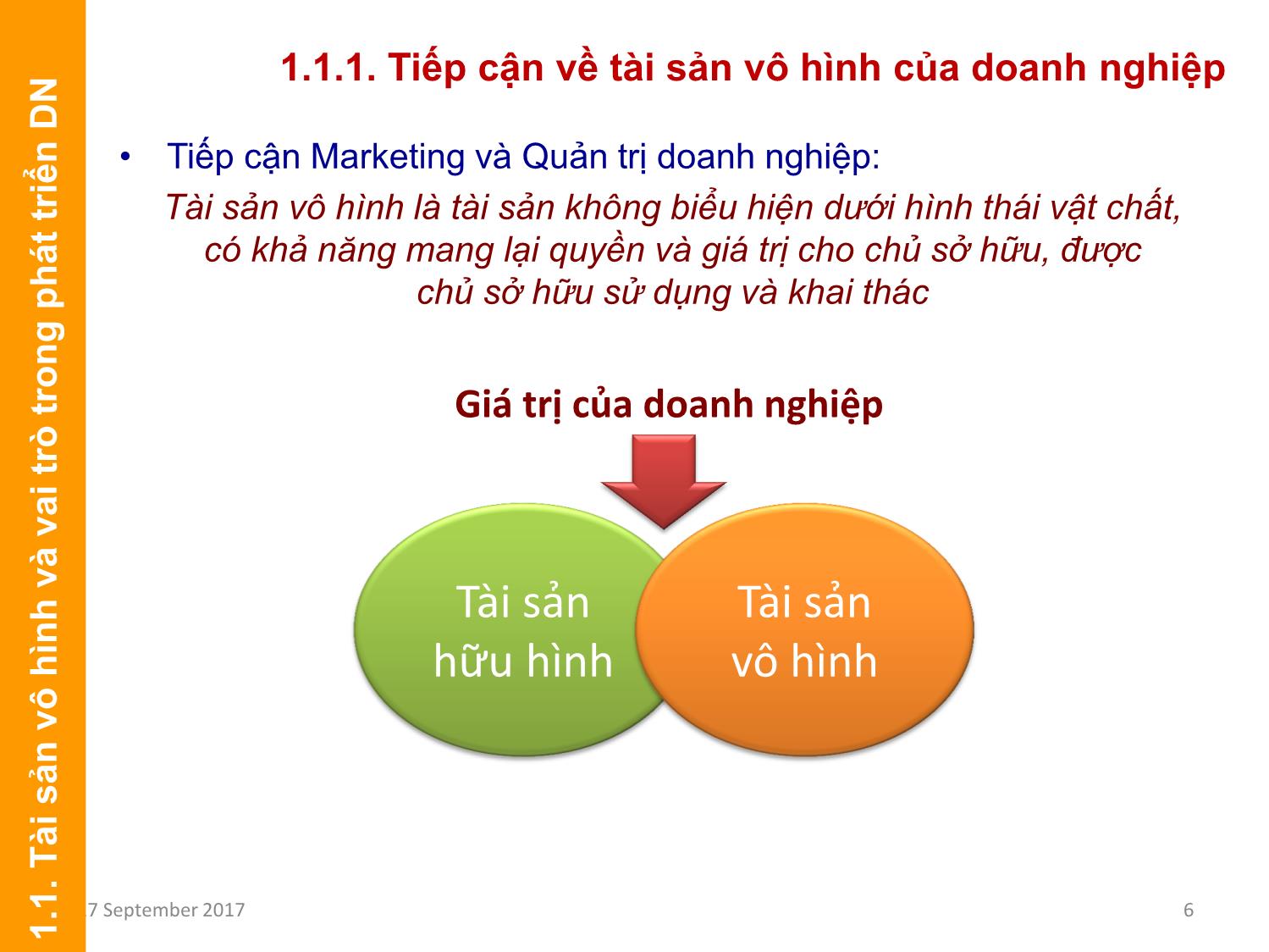 Bài giảng Định giá và chuyển nhượng thương hiệu - Chương 1: Định giá và chuyển nhượng thương hiệu trang 6