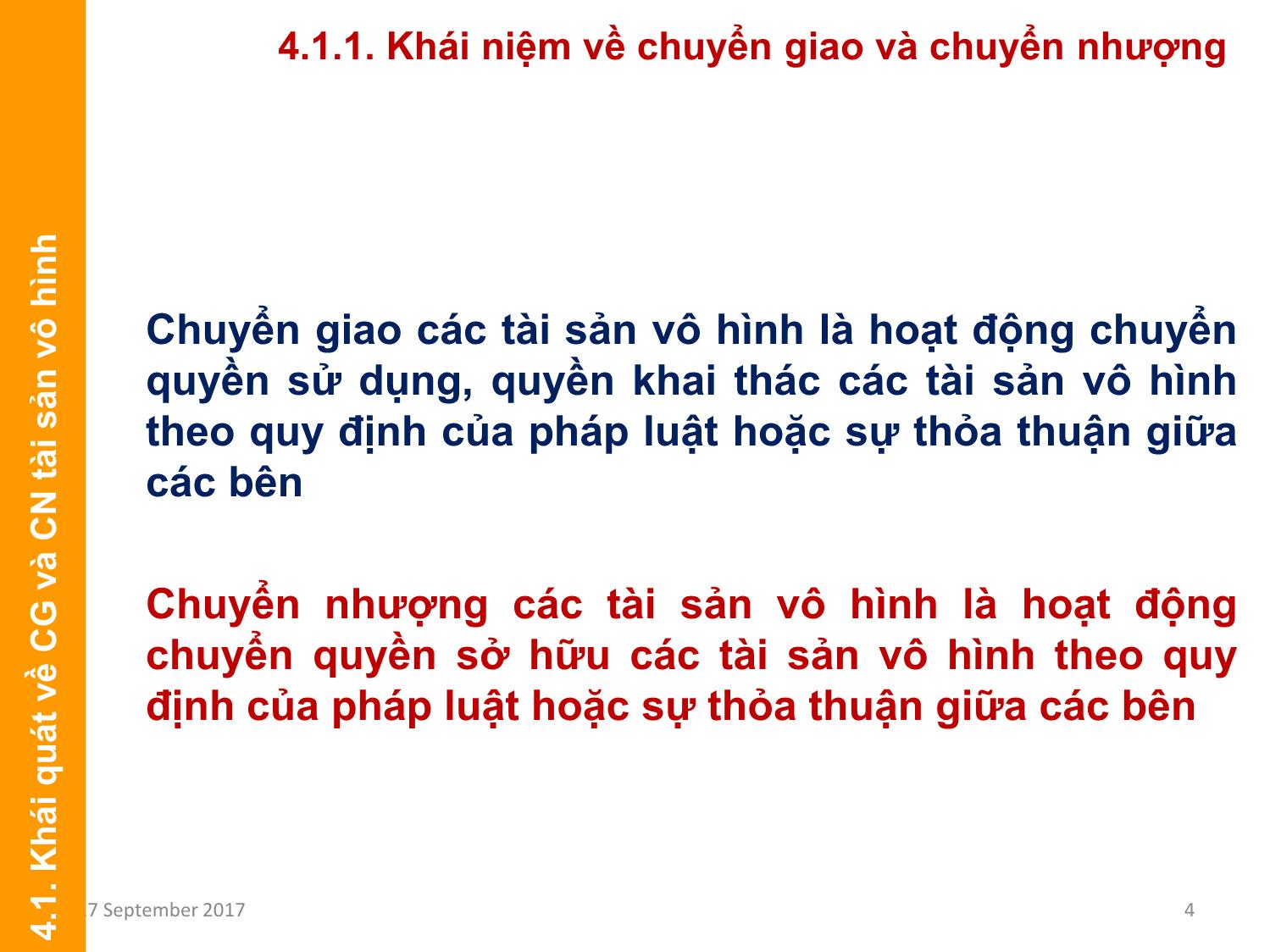 Bài giảng Định giá và chuyển nhượng thương hiệu - Chương 4: Chuyển nhượng thương hiệu trang 4