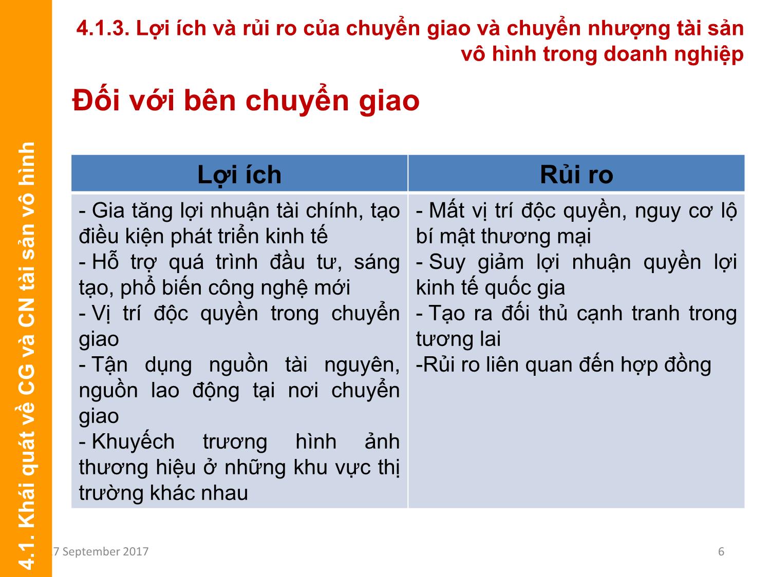 Bài giảng Định giá và chuyển nhượng thương hiệu - Chương 4: Chuyển nhượng thương hiệu trang 6