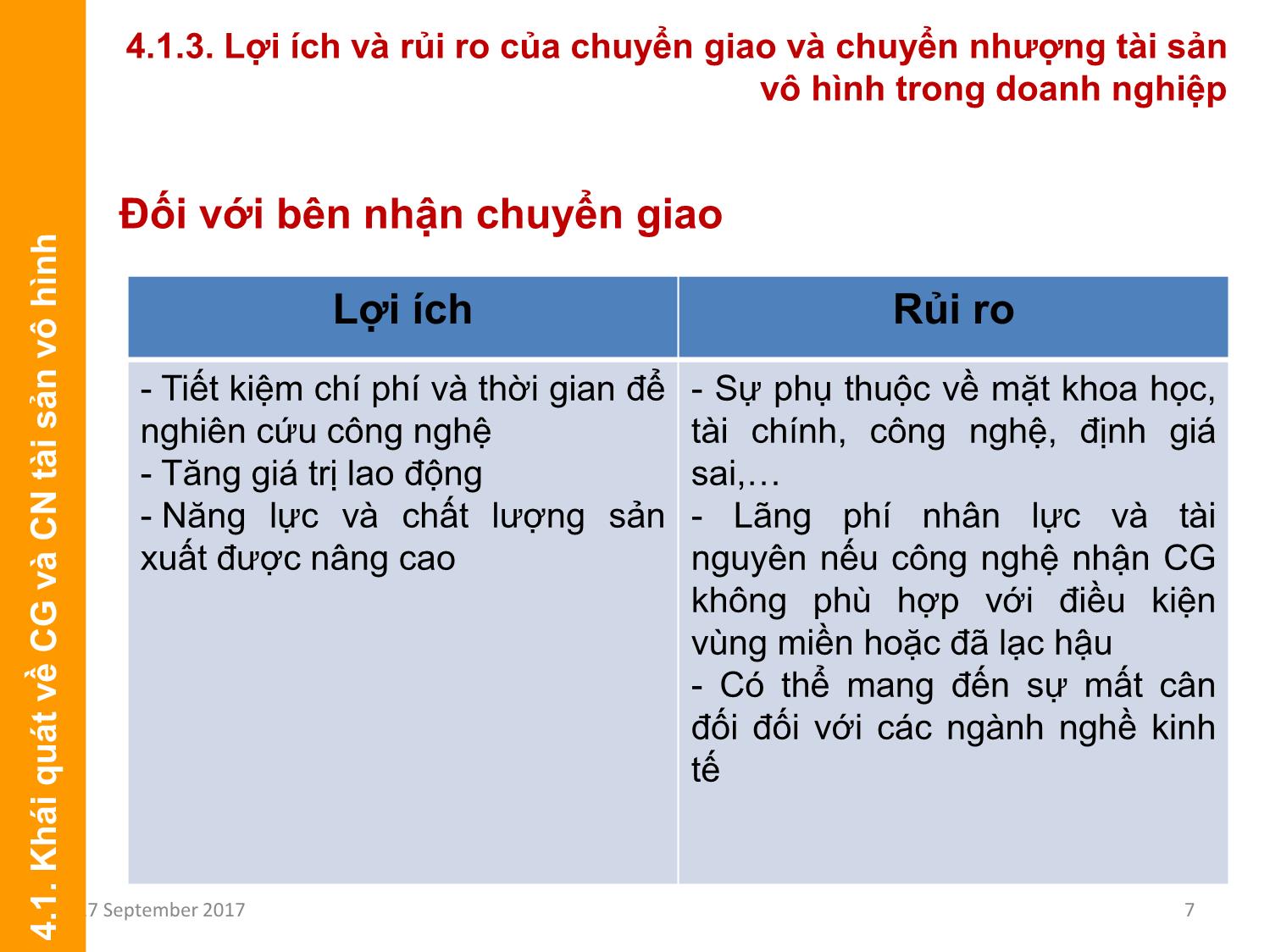 Bài giảng Định giá và chuyển nhượng thương hiệu - Chương 4: Chuyển nhượng thương hiệu trang 7