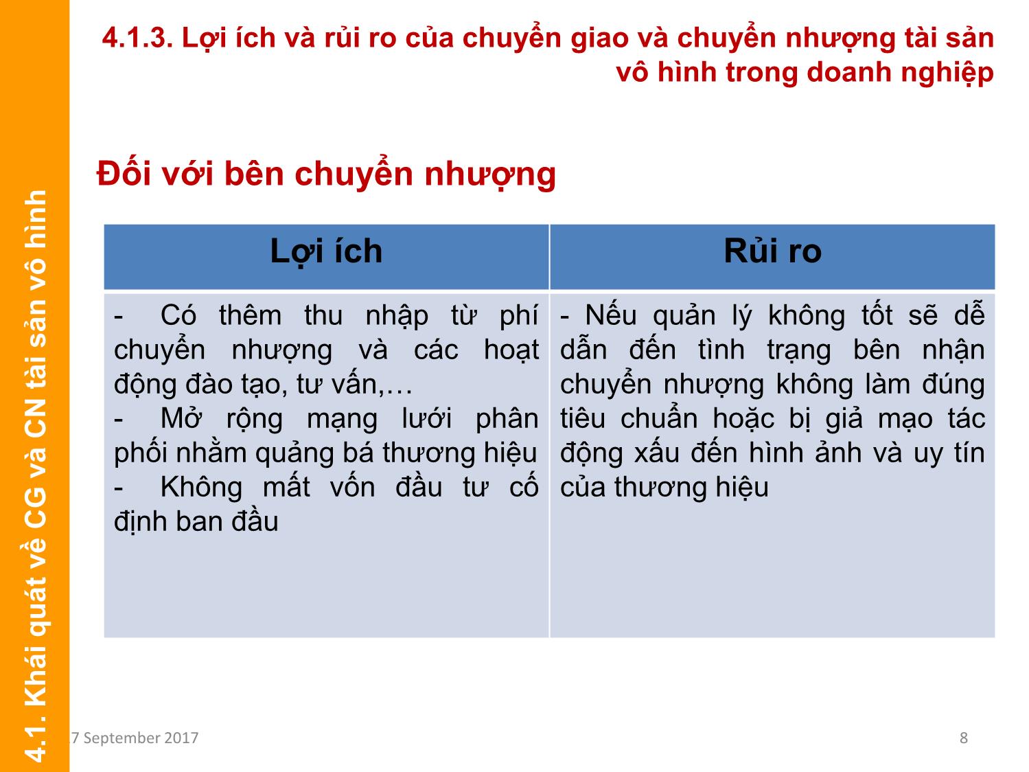 Bài giảng Định giá và chuyển nhượng thương hiệu - Chương 4: Chuyển nhượng thương hiệu trang 8