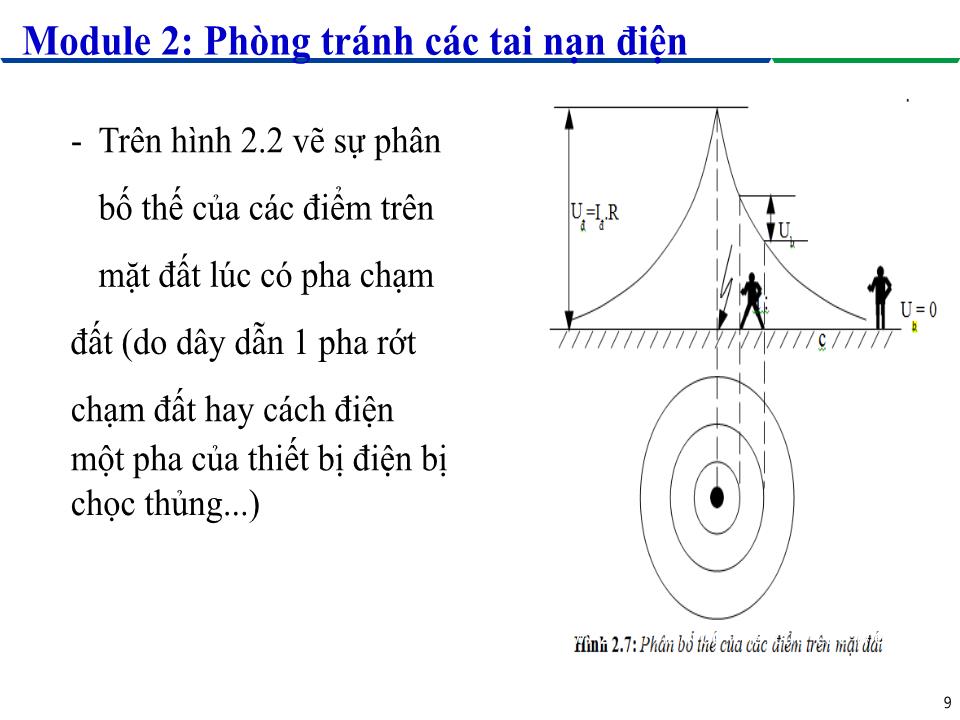 Bài giảng Module 2: Phòng tránh các tai nạn điện - Bài 2: Điện áp an toàn và điện áp nguy hiểm trang 9