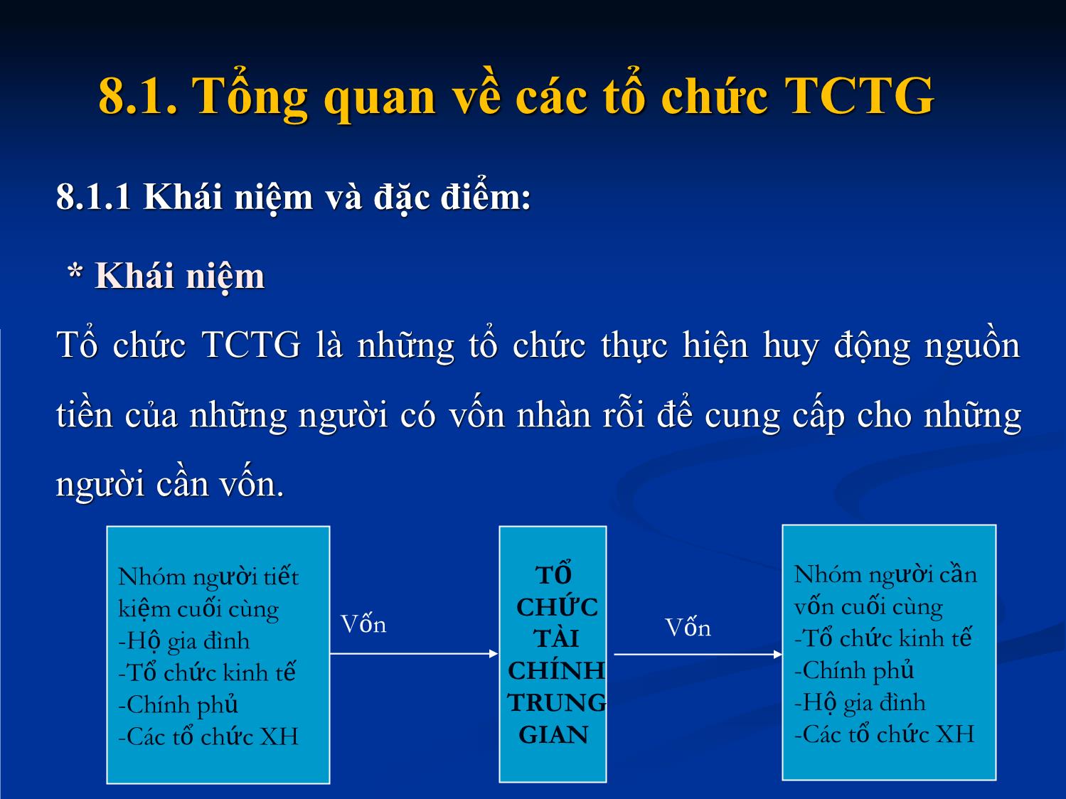 Bài giảng Nhập môn tài chính tiền tệ - Chương 8: Các tổ chức tài chính trung gian trang 3