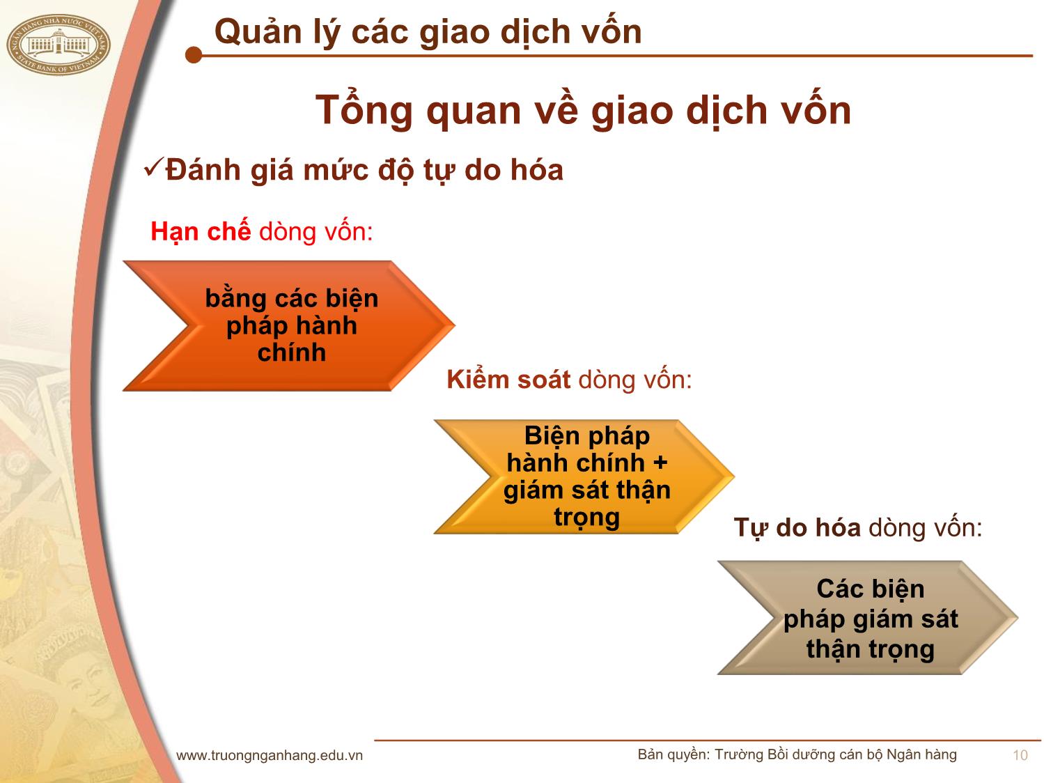 Bài giảng Quản lý ngoại hối - Quản lý giao dịch vốn trang 10