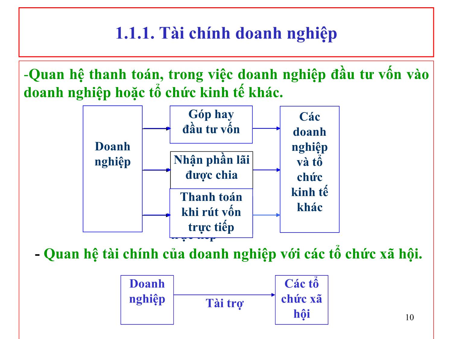 Bài giảng Tài chính doanh nghiệp - Chương 1: Tài chính doanh nghiệp và quản trị tài chính doanh nghiệp trang 10