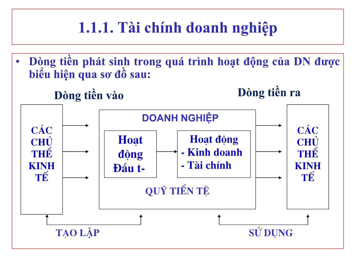 Bài giảng Tài chính doanh nghiệp - Chương 1: Tài chính doanh nghiệp và quản trị tài chính doanh nghiệp trang 6