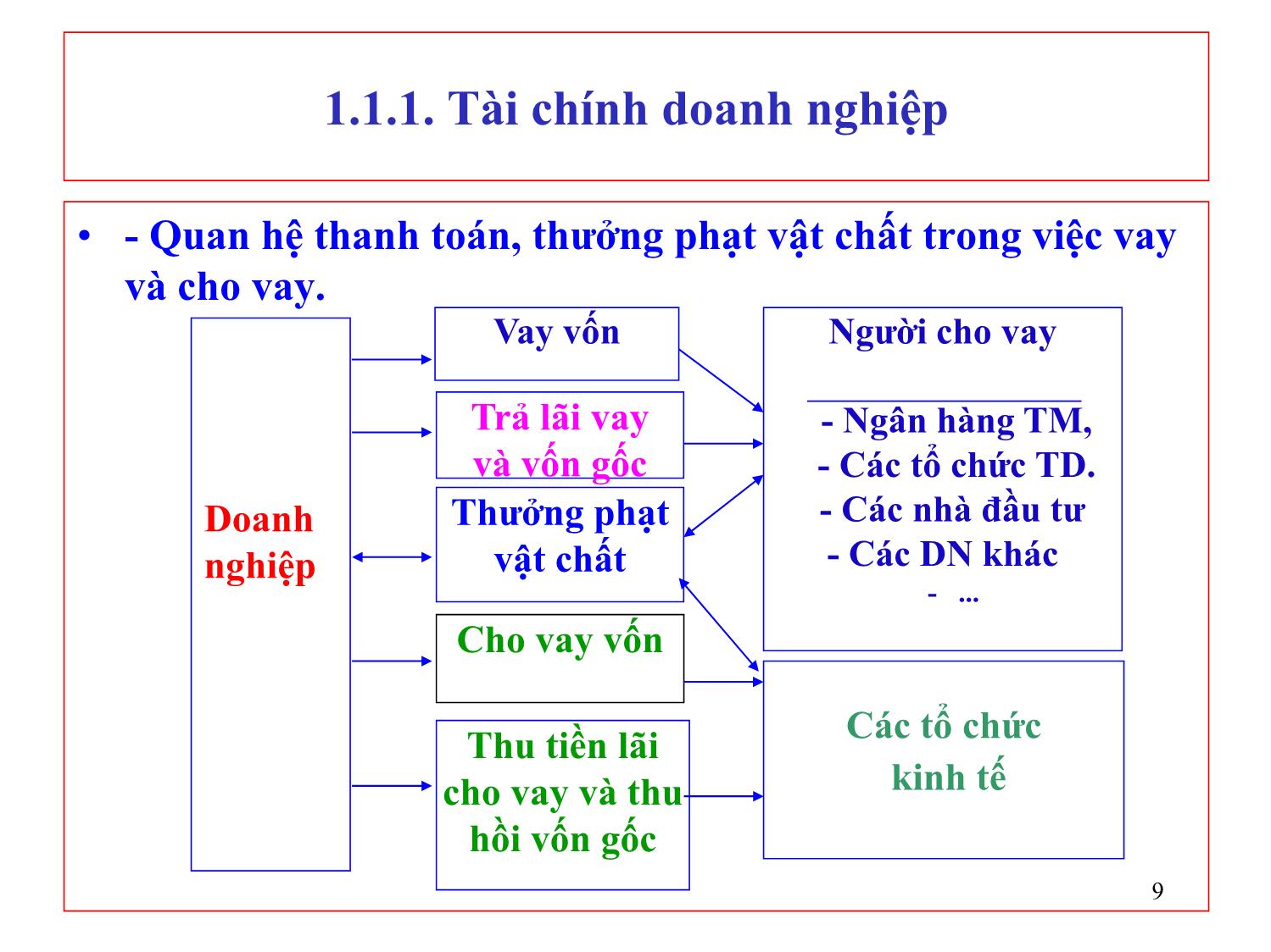 Bài giảng Tài chính doanh nghiệp - Chương 1: Tài chính doanh nghiệp và quản trị tài chính doanh nghiệp trang 9