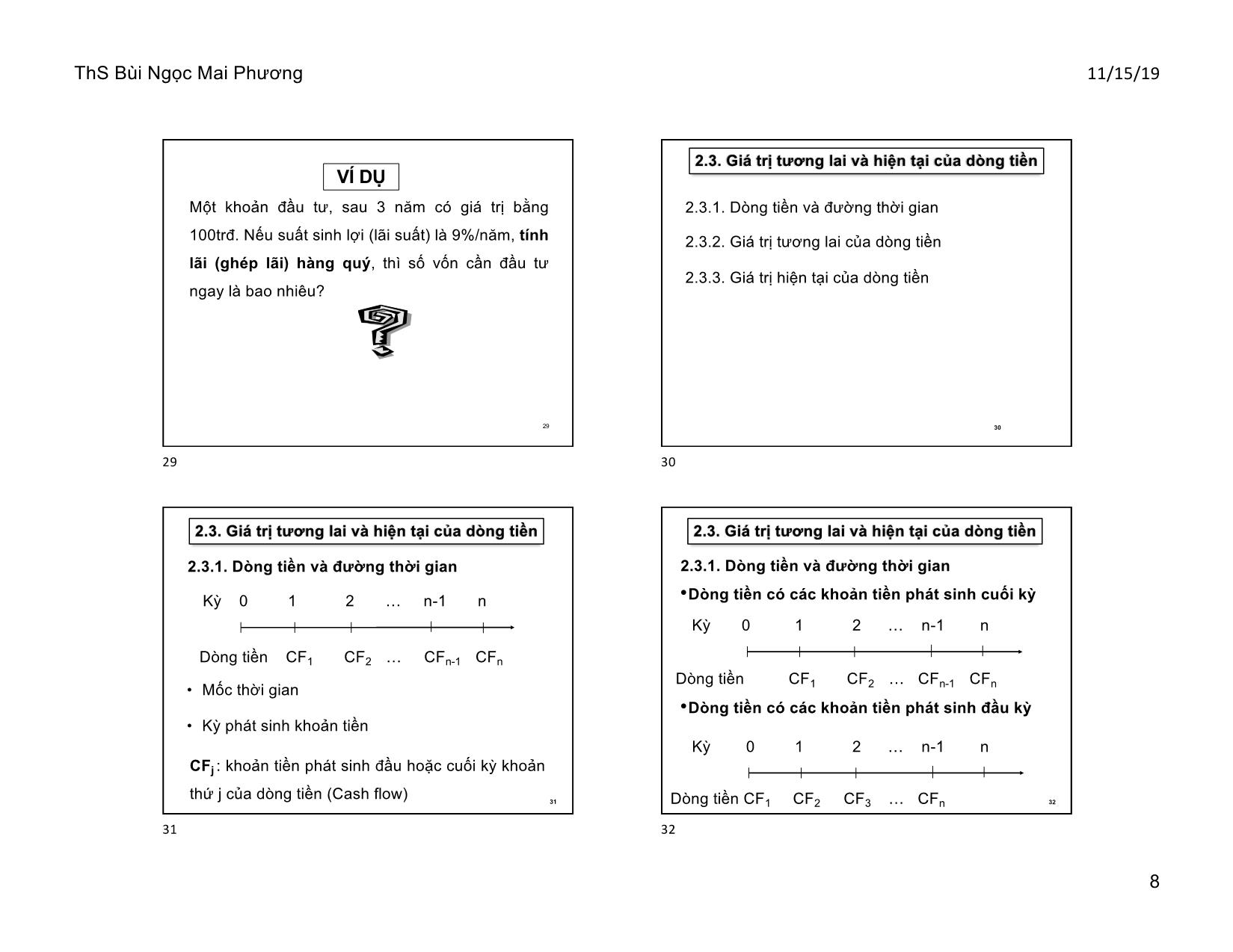 Bài giảng Tài chính doanh nghiệp - Chương 2, Phần a: Giá trị theo thời gian của tiền tệ - Bùi Ngọc Mai Phương trang 8
