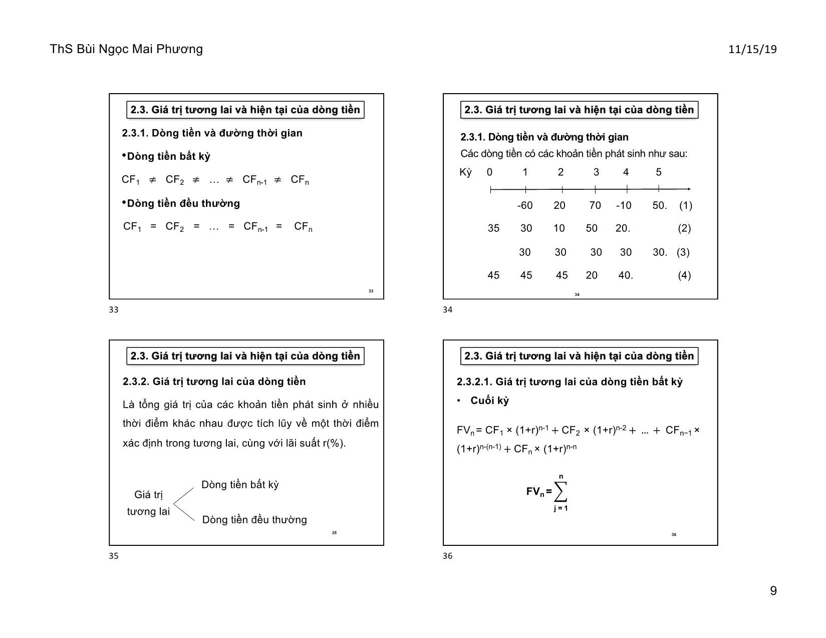 Bài giảng Tài chính doanh nghiệp - Chương 2, Phần a: Giá trị theo thời gian của tiền tệ - Bùi Ngọc Mai Phương trang 9