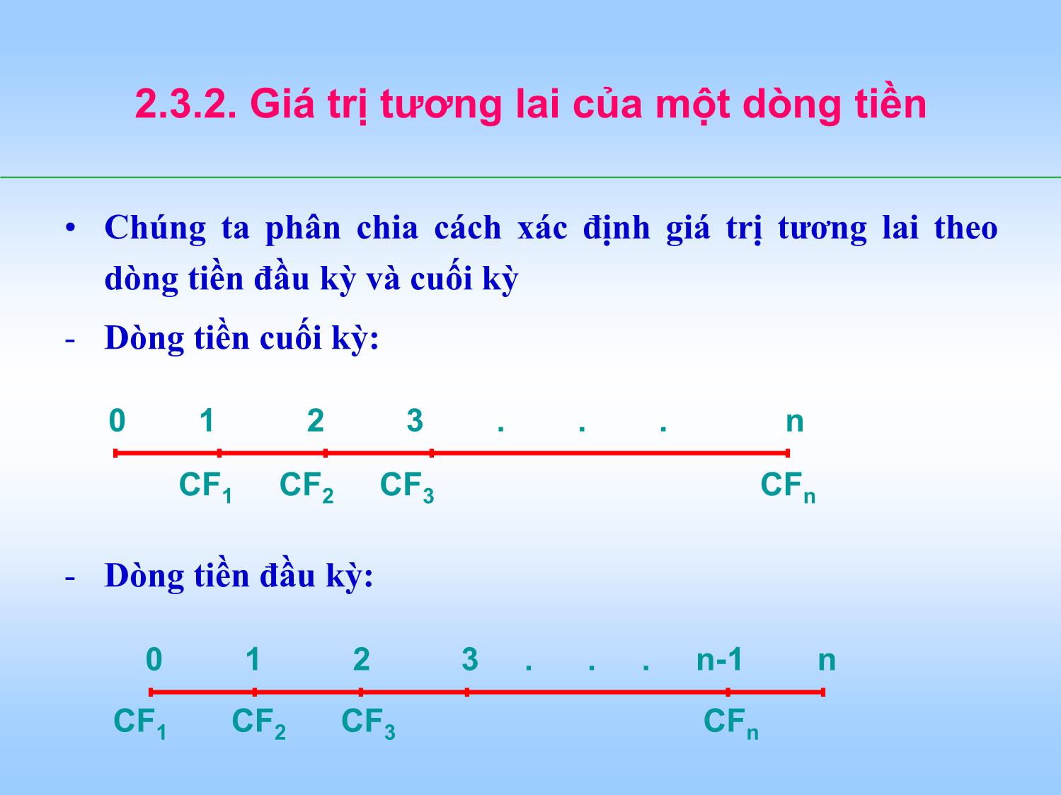 Bài giảng Tài chính doanh nghiệp - Chương 2: Giá trị thời gian của tiền trang 10