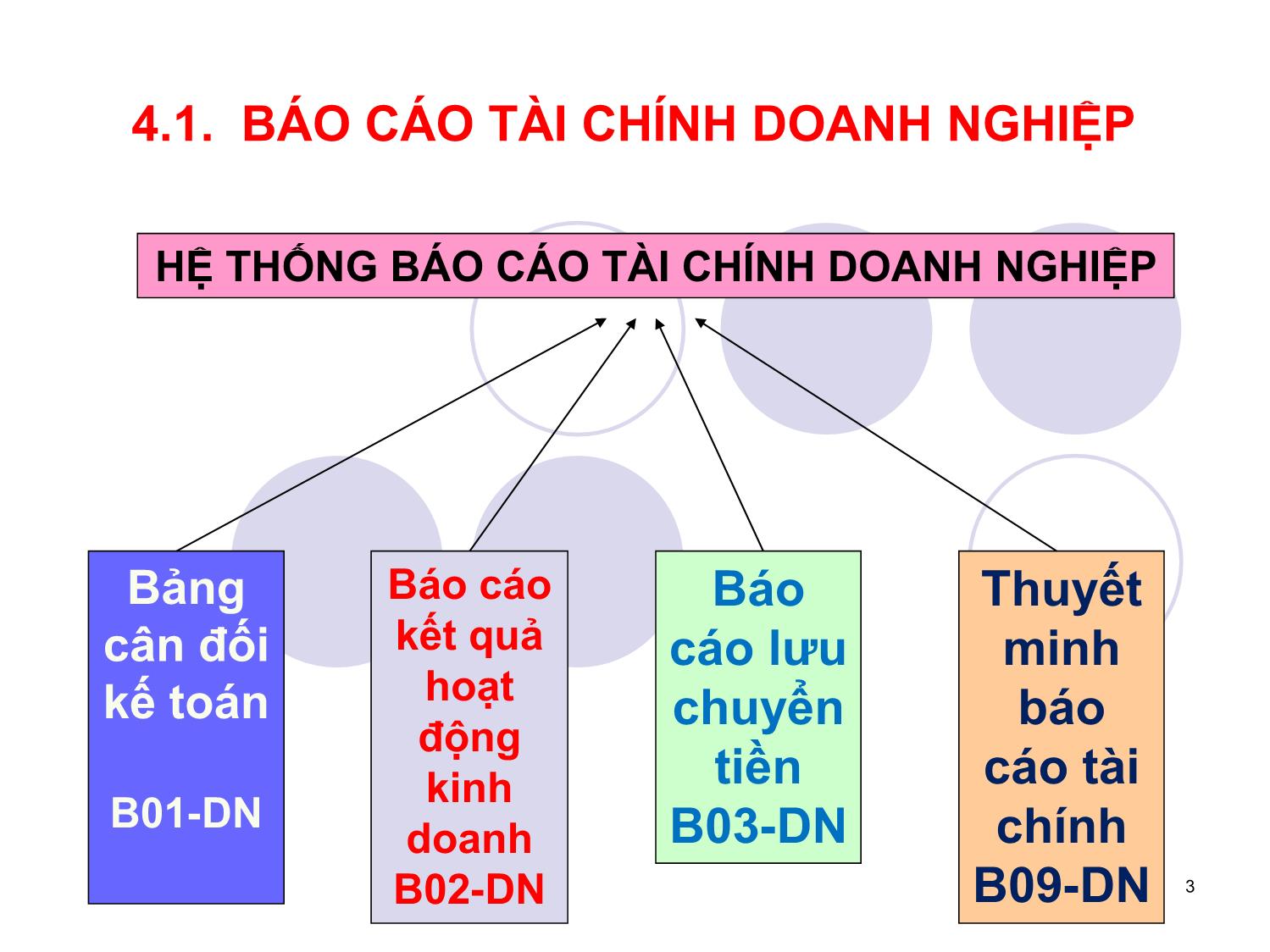 Bài giảng Tài chính doanh nghiệp - Chương 4: Báo cáo tài chính các hệ số tài chính của doanh nghiệp trang 3