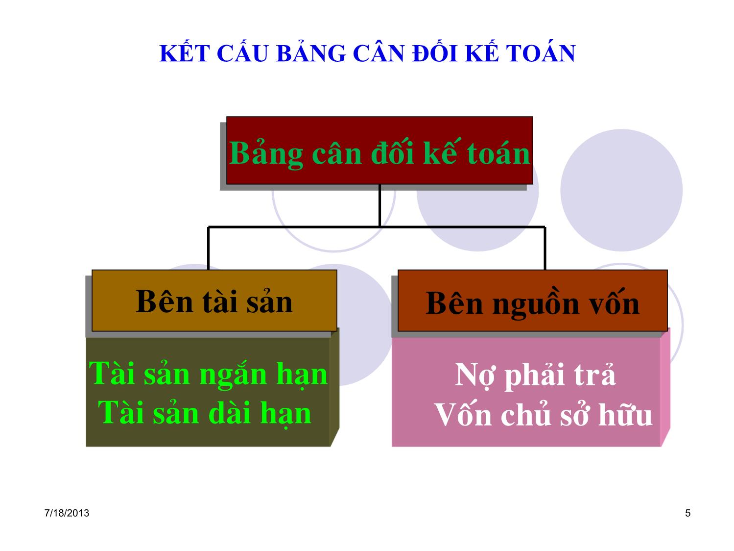 Bài giảng Tài chính doanh nghiệp - Chương 4: Báo cáo tài chính các hệ số tài chính của doanh nghiệp trang 5