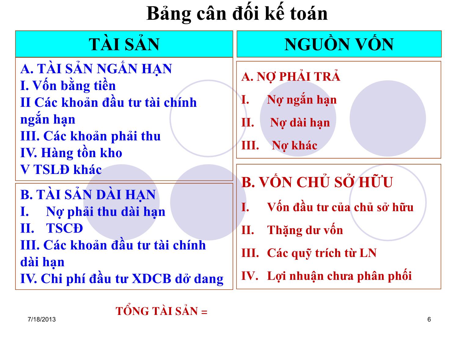 Bài giảng Tài chính doanh nghiệp - Chương 4: Báo cáo tài chính các hệ số tài chính của doanh nghiệp trang 6