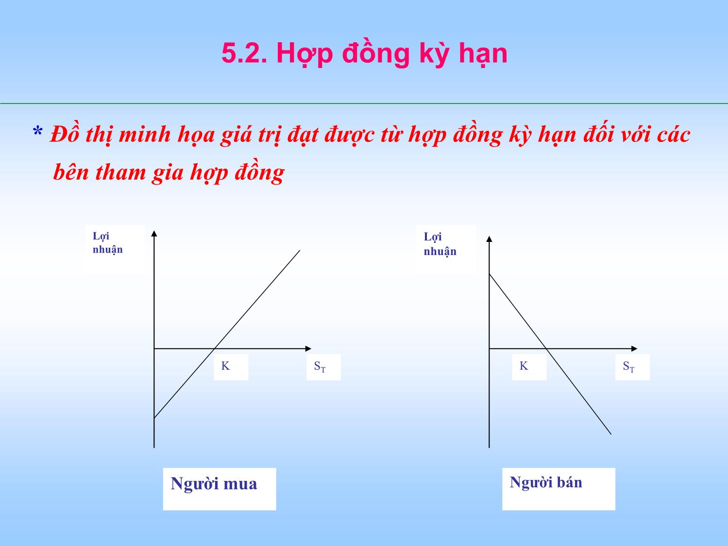 Bài giảng Tài chính doanh nghiệp - Chương 5: Công cụ phòng ngừa rủi ro trong hoạt động tài chính trang 9