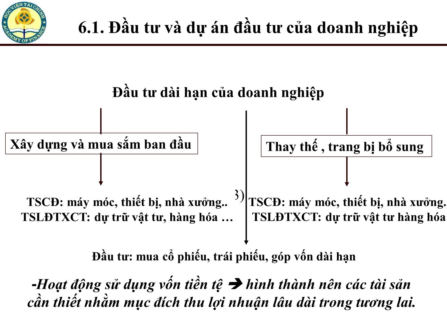 Bài giảng Tài chính doanh nghiệp - Chương 6: Quyết định đầu tư và dòng tiền của dự án đầu tư trang 5