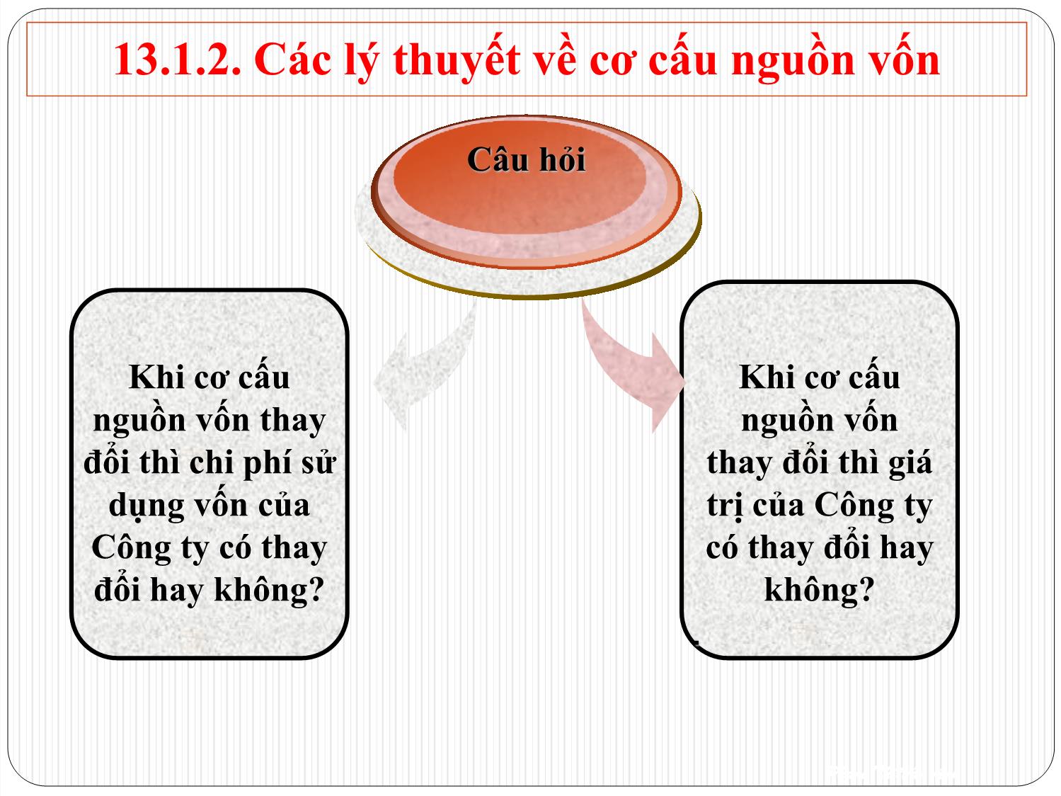 Bài giảng Tài chính doanh nghiệp - Chương 13: Đòn bẩy tài chính và chính sách vay nợ của doanh nghiệp trang 4