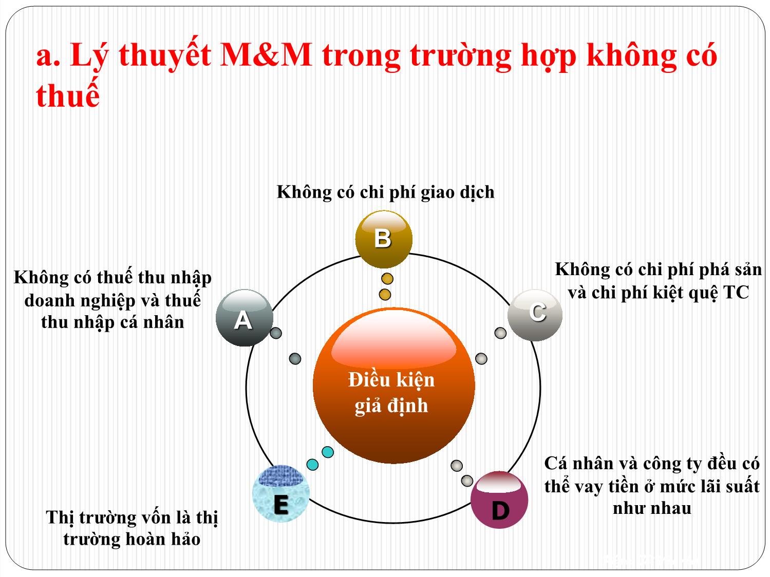 Bài giảng Tài chính doanh nghiệp - Chương 13: Đòn bẩy tài chính và chính sách vay nợ của doanh nghiệp trang 7