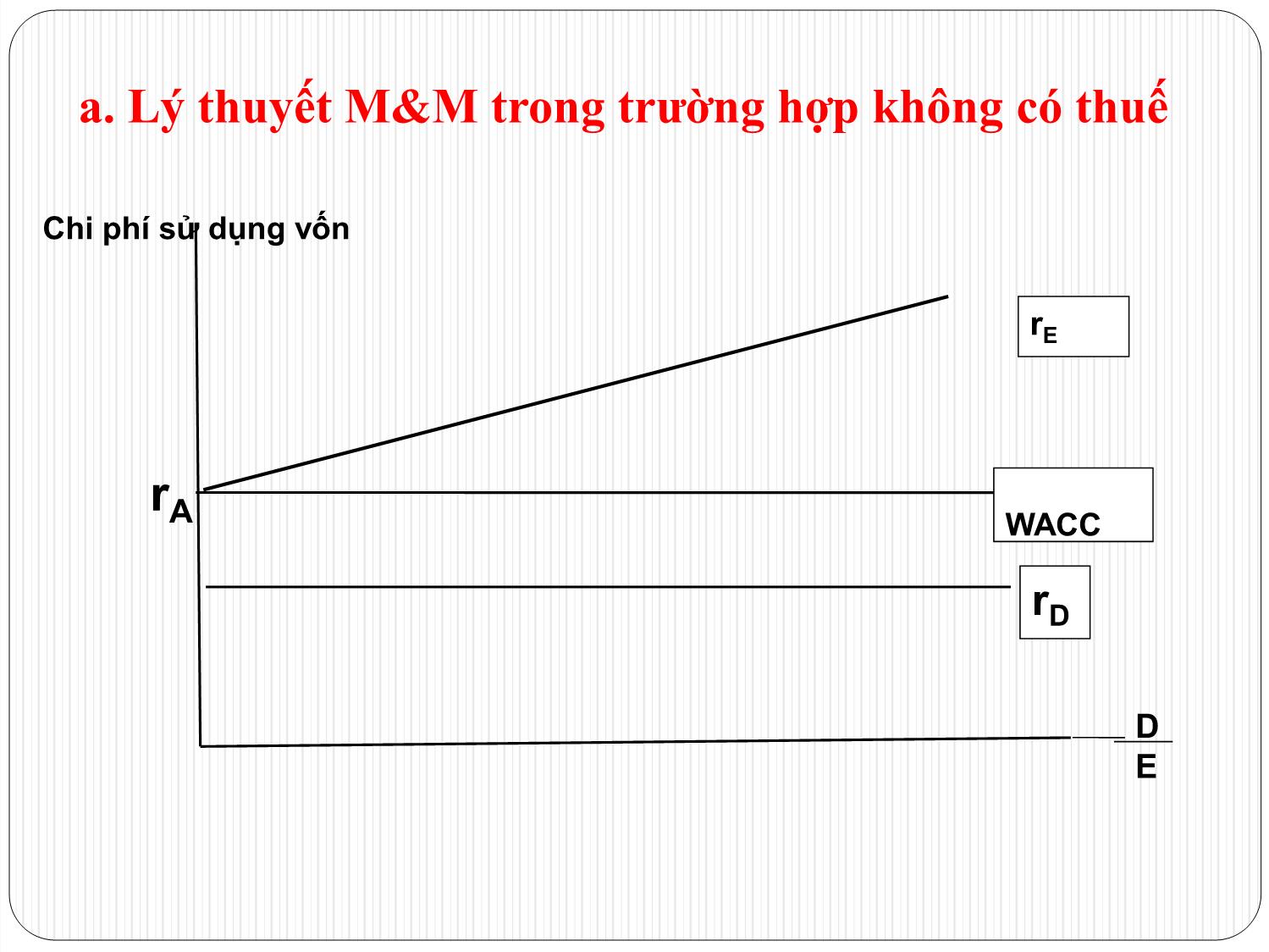 Bài giảng Tài chính doanh nghiệp - Chương 13: Đòn bẩy tài chính và chính sách vay nợ của doanh nghiệp trang 9