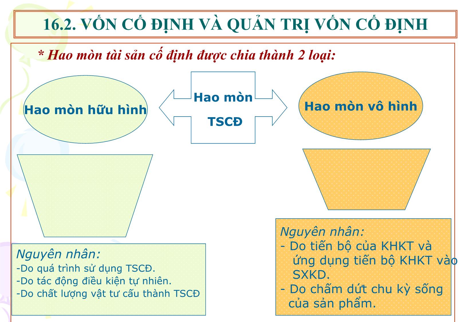 Bài giảng Tài chính doanh nghiệp - Chương 16: Quản trị vốn kinh doanh của doanh nghiệp trang 7