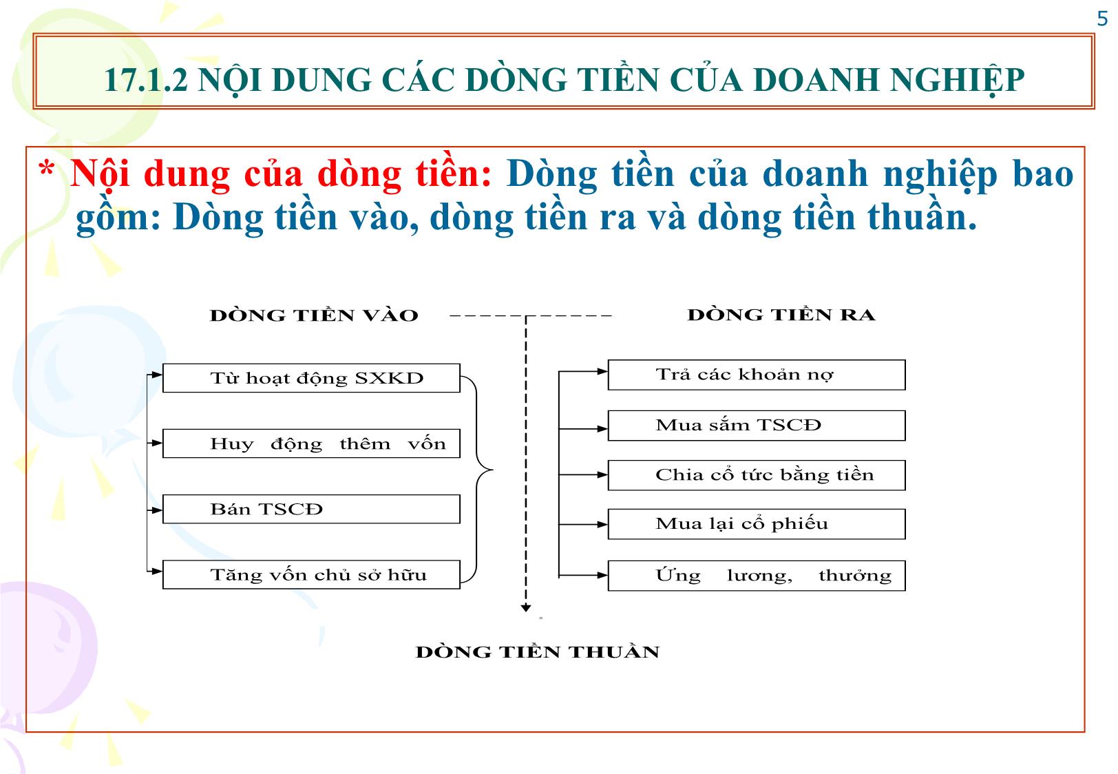 Bài giảng Tài chính doanh nghiệp - Chương 17: Quản trị dòng tiền của doanh nghiệp trang 5