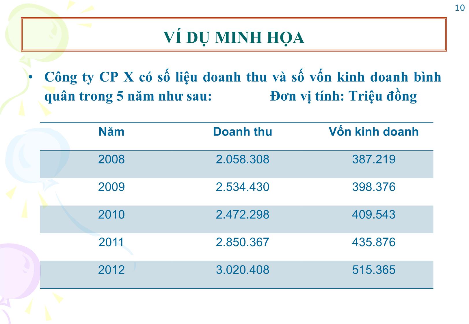 Bài giảng Tài chính doanh nghiệp - Chương 18: Kế hoạch tài chính doanh nghiệp trang 10