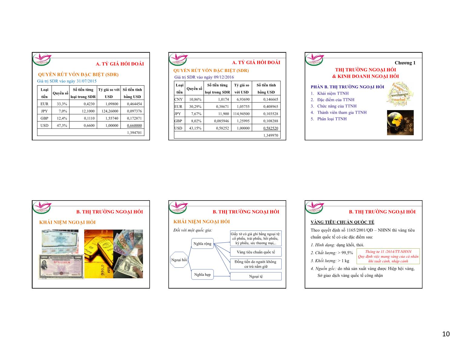 Bài giảng Tài chính quốc tế - Phan Ngọc Bảo Anh trang 10