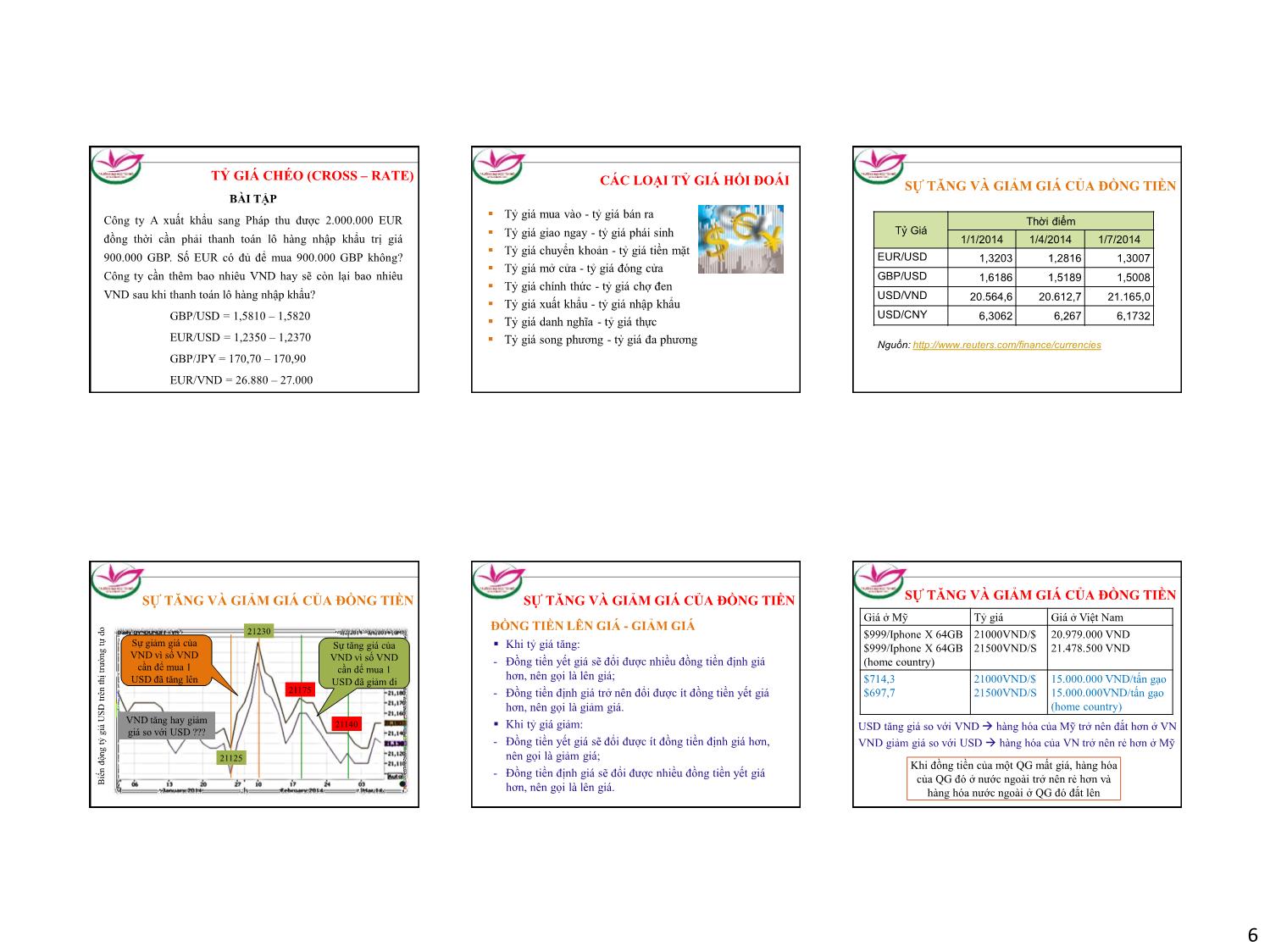 Bài giảng Tài chính quốc tế - Phan Ngọc Bảo Anh trang 6