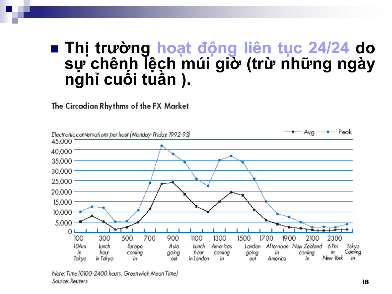 Bài giảng Thanh toán quốc tế - Chương 2: Thị trường hối đoái trang 6