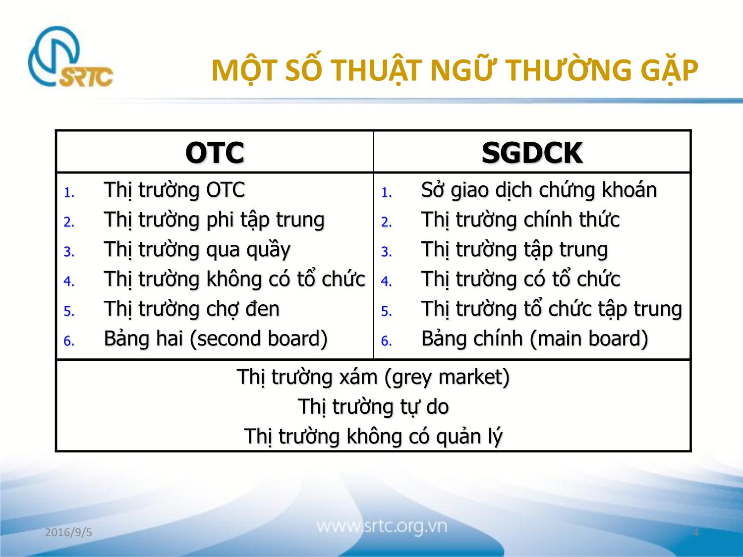 Bài giảng Thị trường chứng khoán phi tập trung trang 4