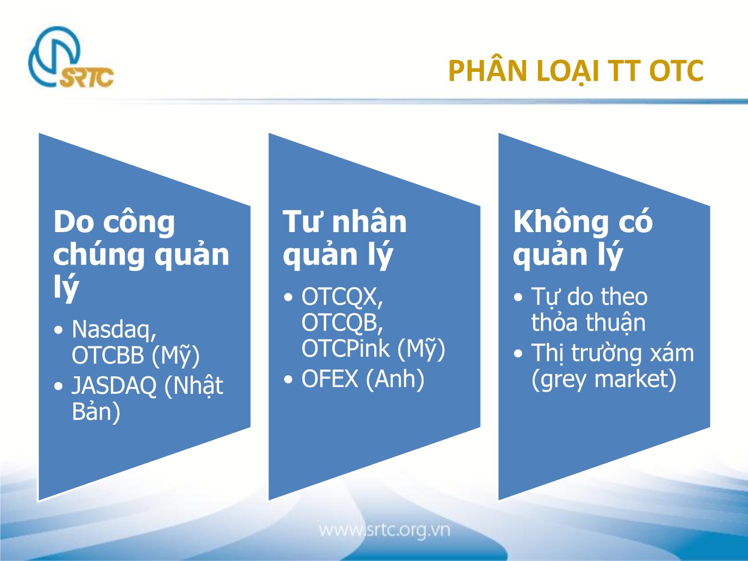 Bài giảng Thị trường chứng khoán phi tập trung trang 7