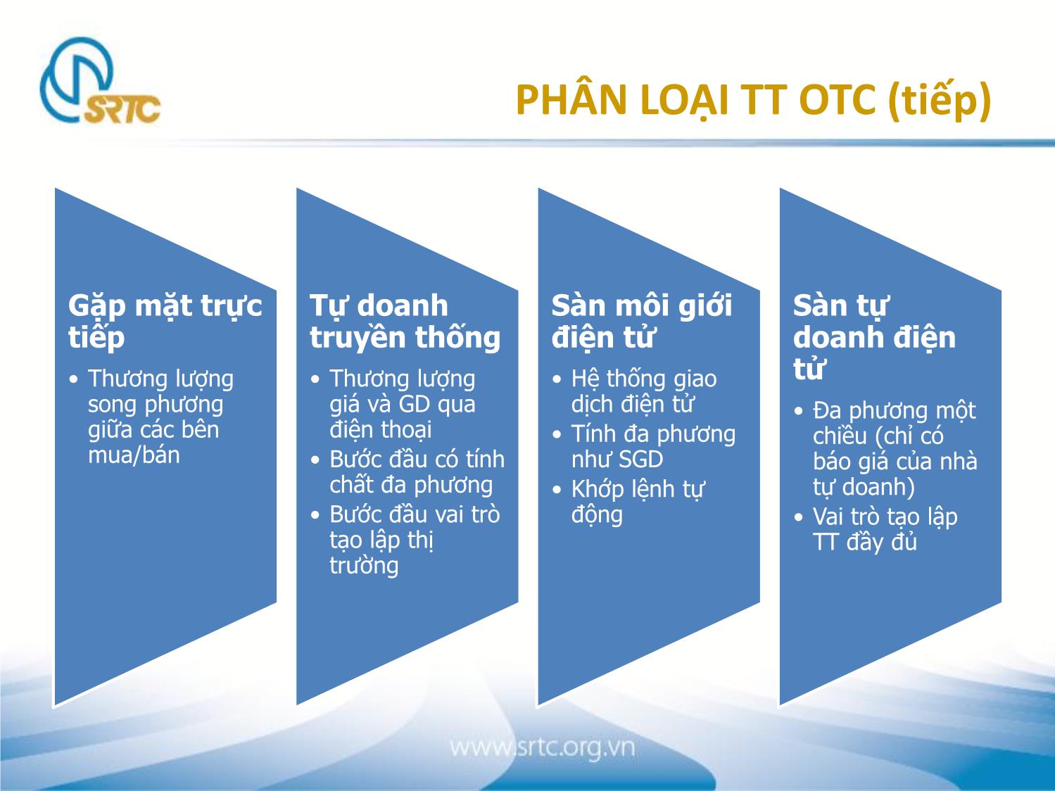 Bài giảng Thị trường chứng khoán phi tập trung trang 8