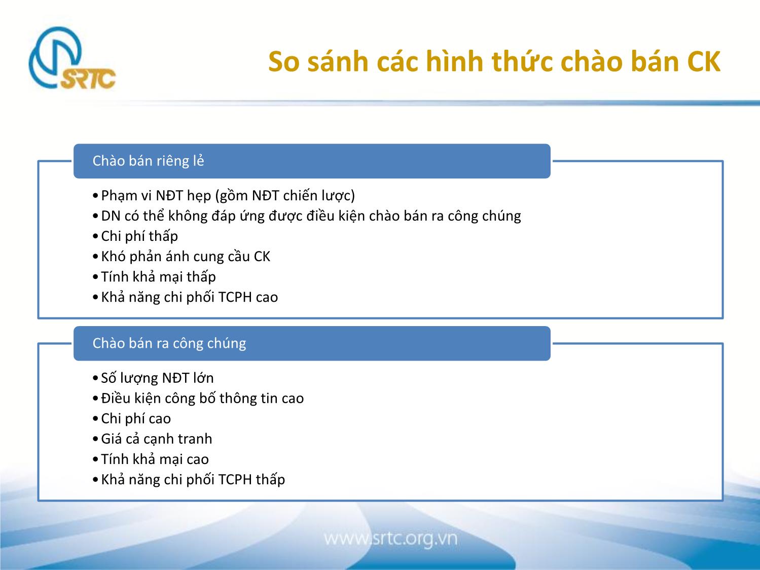 Bài giảng Thị trường chứng khoán sơ cấp trang 10