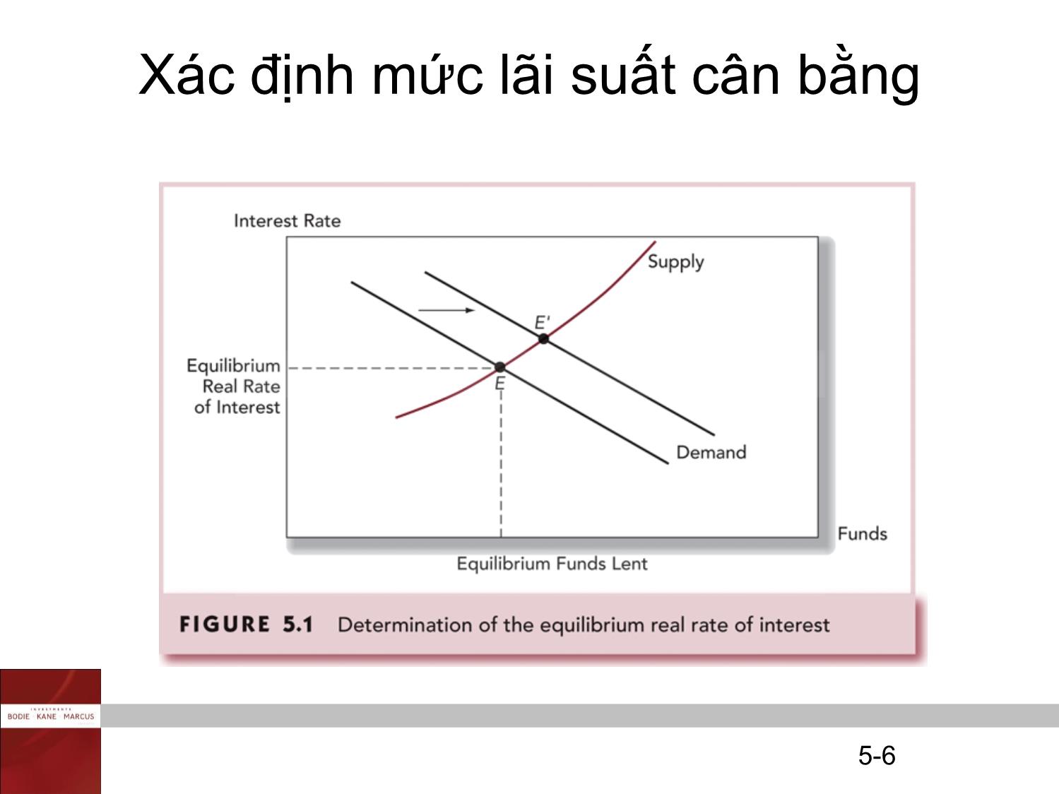 Bài giảng Đầu tư tài chính - Chương 2: Rủi ro và lợi suất - Trần Thị Thái Hà trang 6