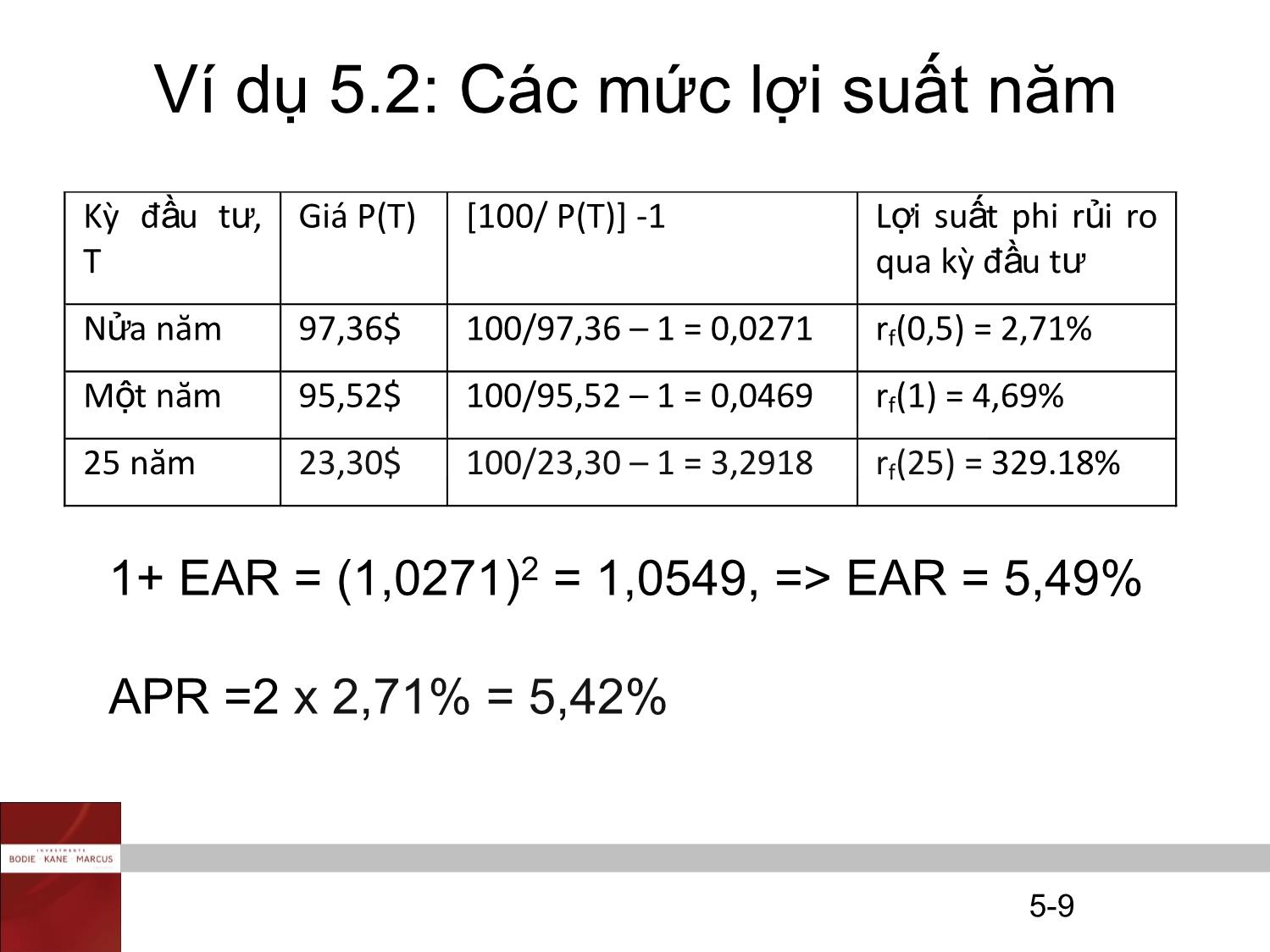 Bài giảng Đầu tư tài chính - Chương 2: Rủi ro và lợi suất - Trần Thị Thái Hà trang 9