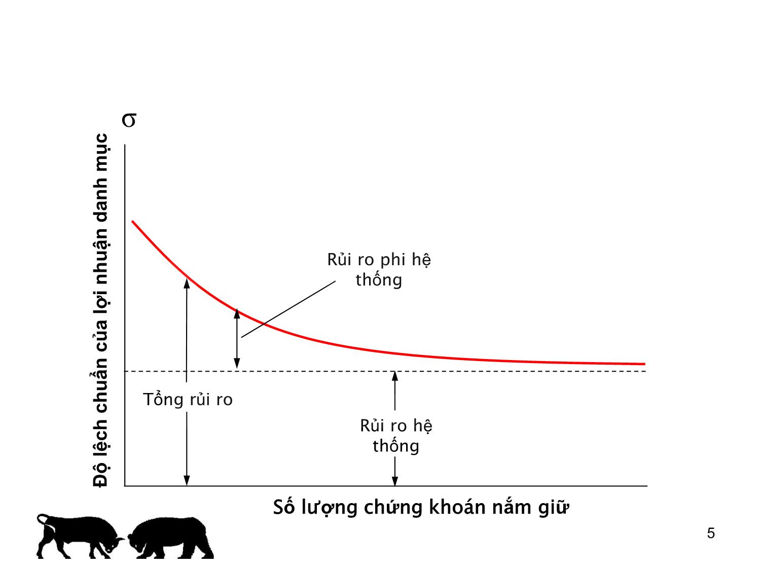 Bài giảng Đầu tư tài chính - Chương 4: Đa dạng hóa hiệu quả - Trần Thị Thái Hà trang 5