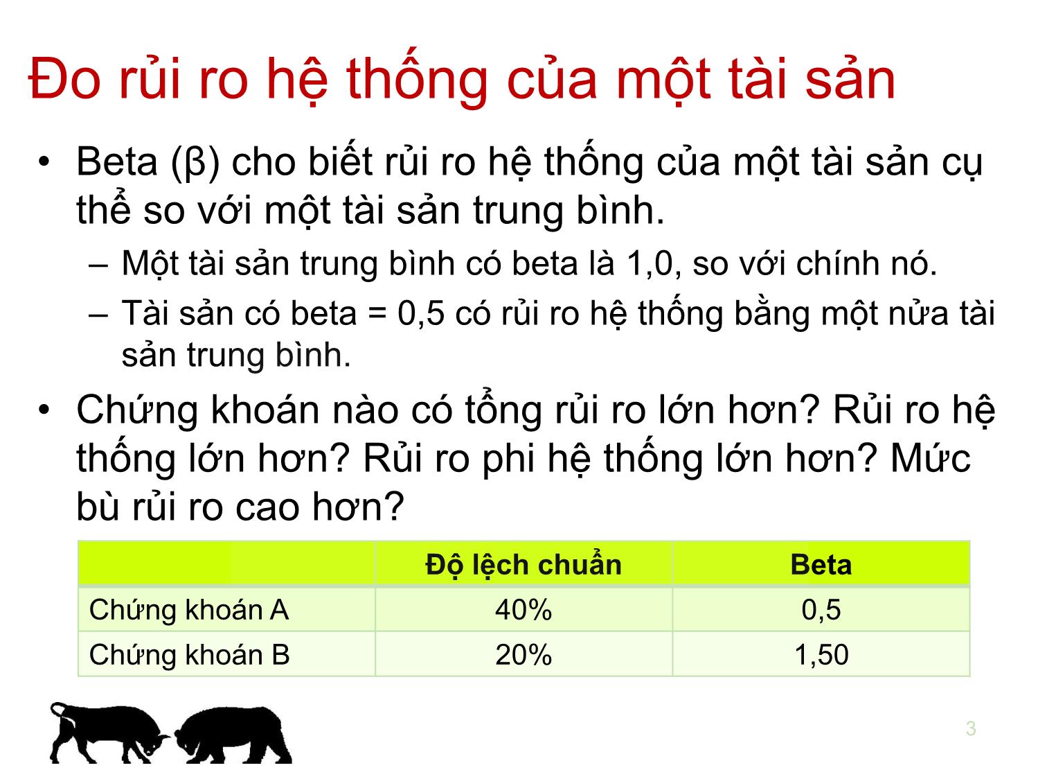 Bài giảng Đầu tư tài chính - Chương 5: Mô hình định giá tài sản vốn - Trần Thị Thái Hà trang 3