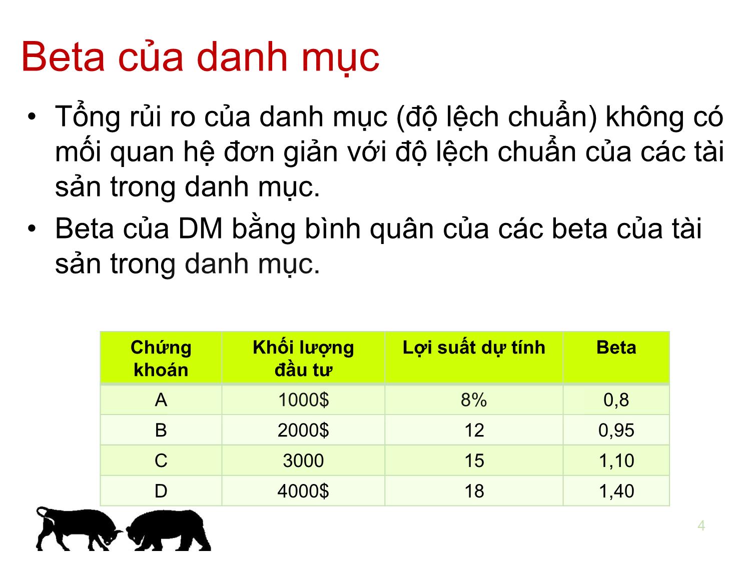 Bài giảng Đầu tư tài chính - Chương 5: Mô hình định giá tài sản vốn - Trần Thị Thái Hà trang 4