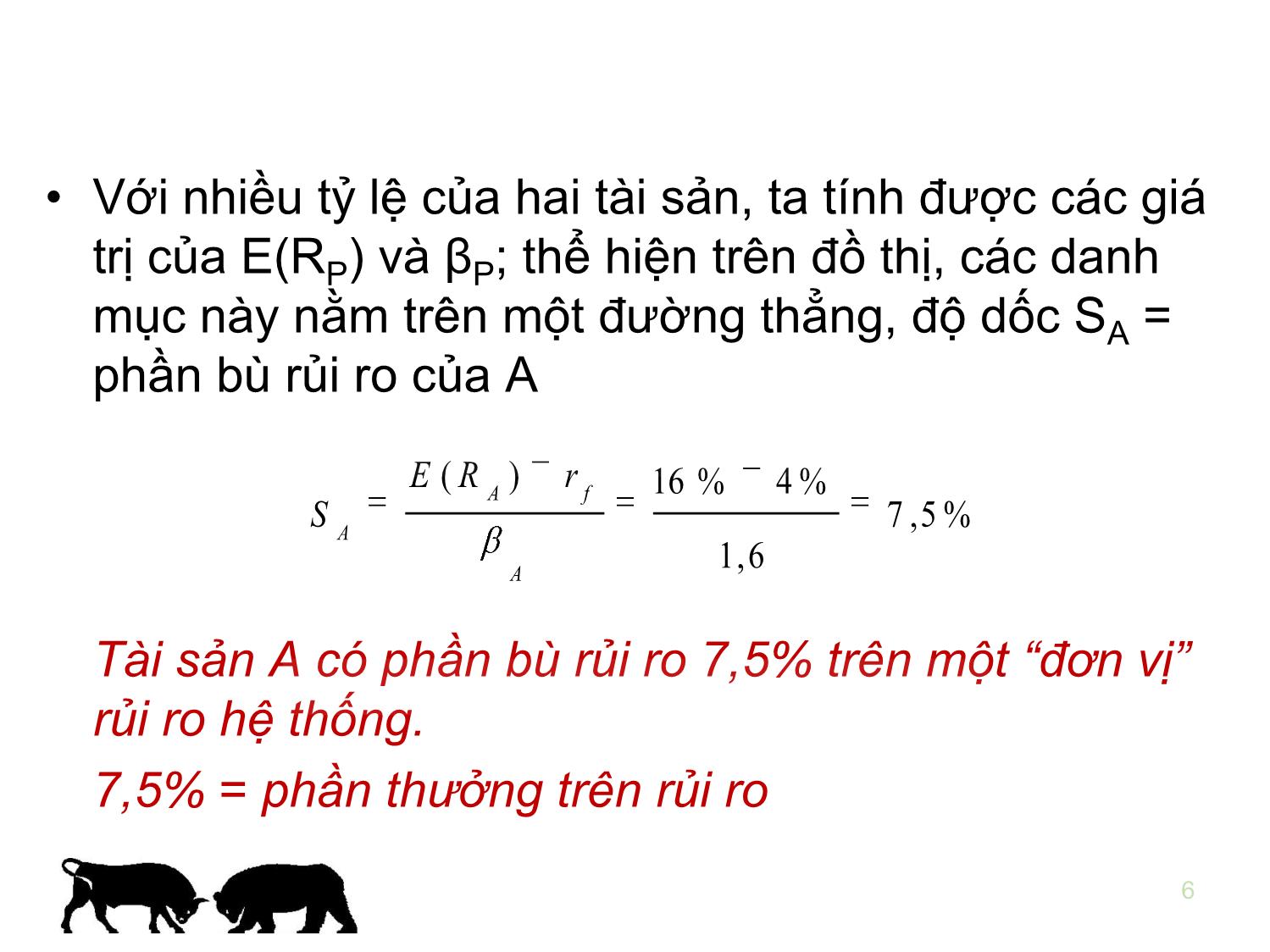 Bài giảng Đầu tư tài chính - Chương 5: Mô hình định giá tài sản vốn - Trần Thị Thái Hà trang 6