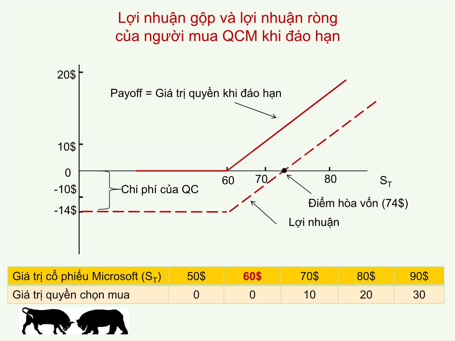 Bài giảng Đầu tư tài chính - Chương 10: Quyền chọn - Trần Thị Thái Hà trang 10