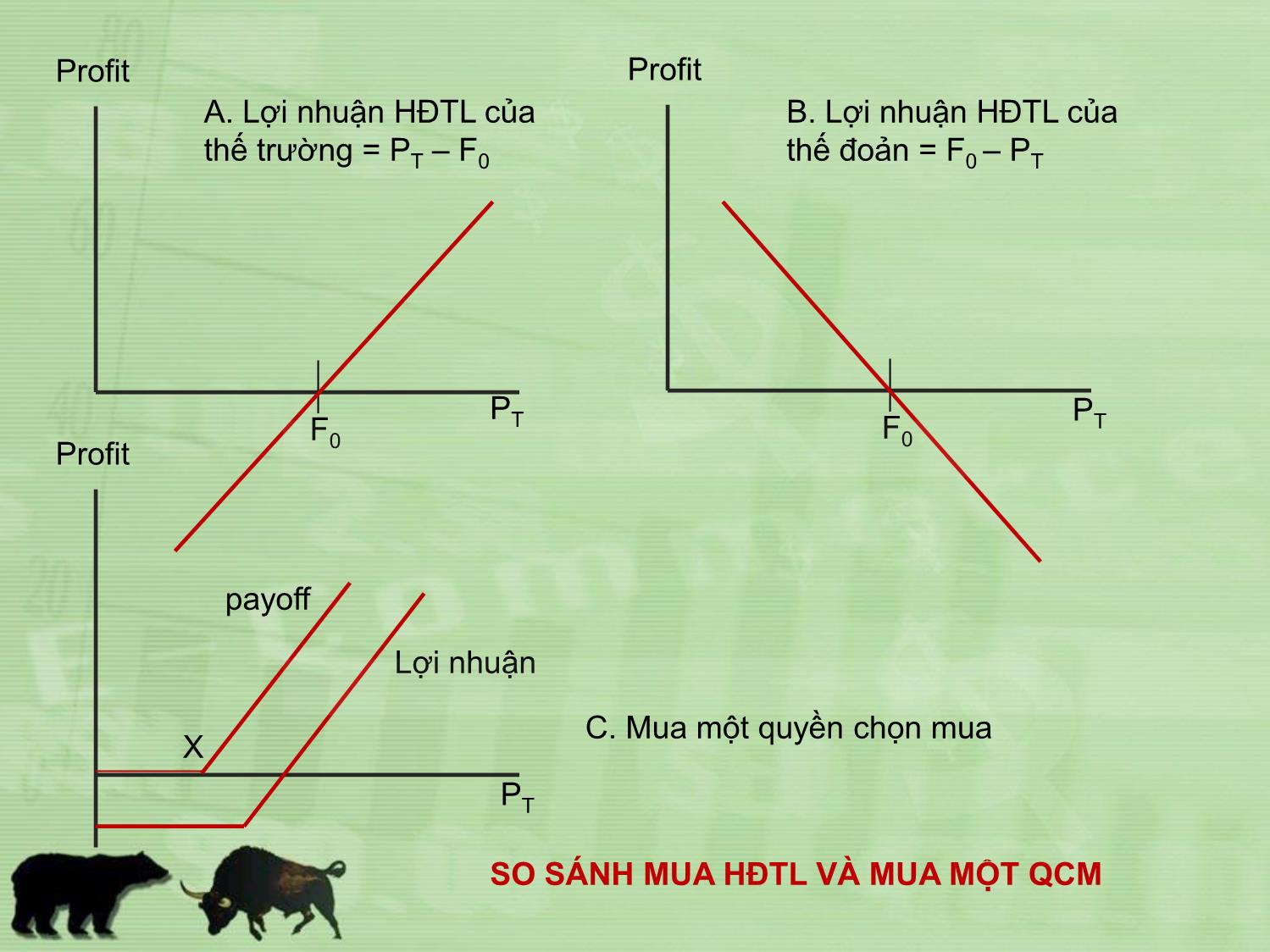 Bài giảng Đầu tư tài chính - Chương 13: Hợp đồng tương lai - Trần Thị Thái Hà trang 6