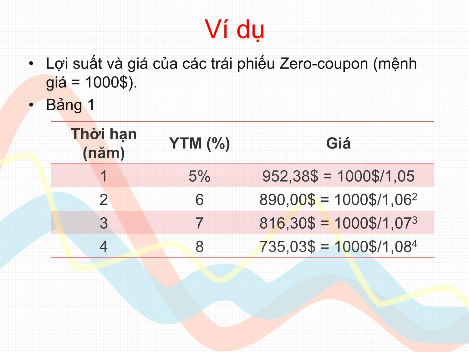 Bài giảng Đầu tư tài chính - Chương 14: Cấu trúc thời hạn của lãi suất - Trần Thị Thái Hà trang 5