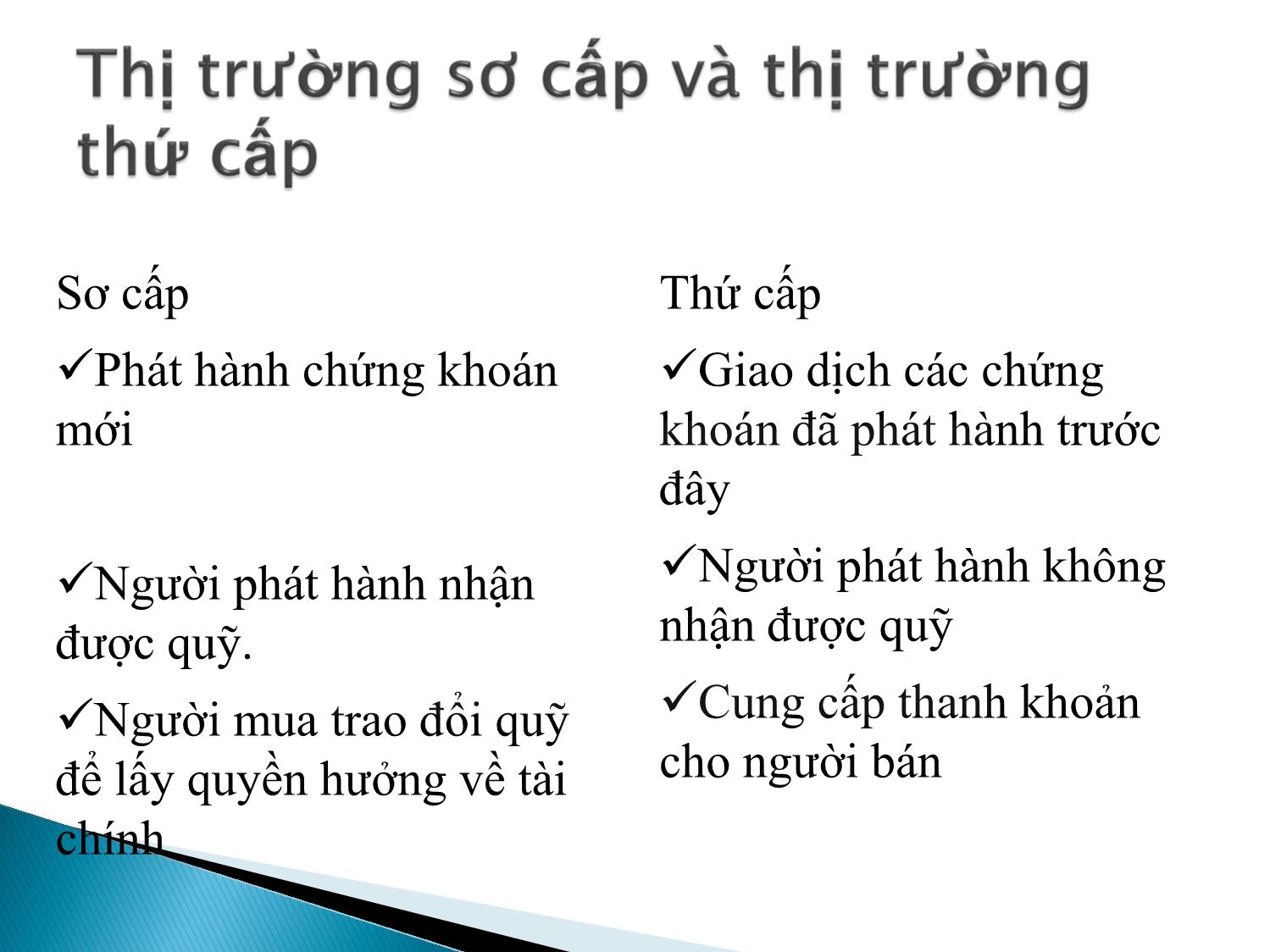 Bài giảng Định chế tài chính - Chương 1: Tổng quan về các thị trường và định chế tài chính trang 9