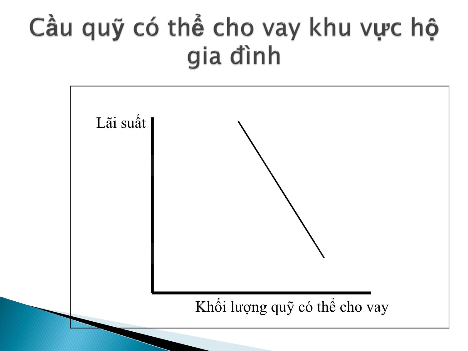 Bài giảng Định chế tài chính - Chương 2: Lãi suất trang 9