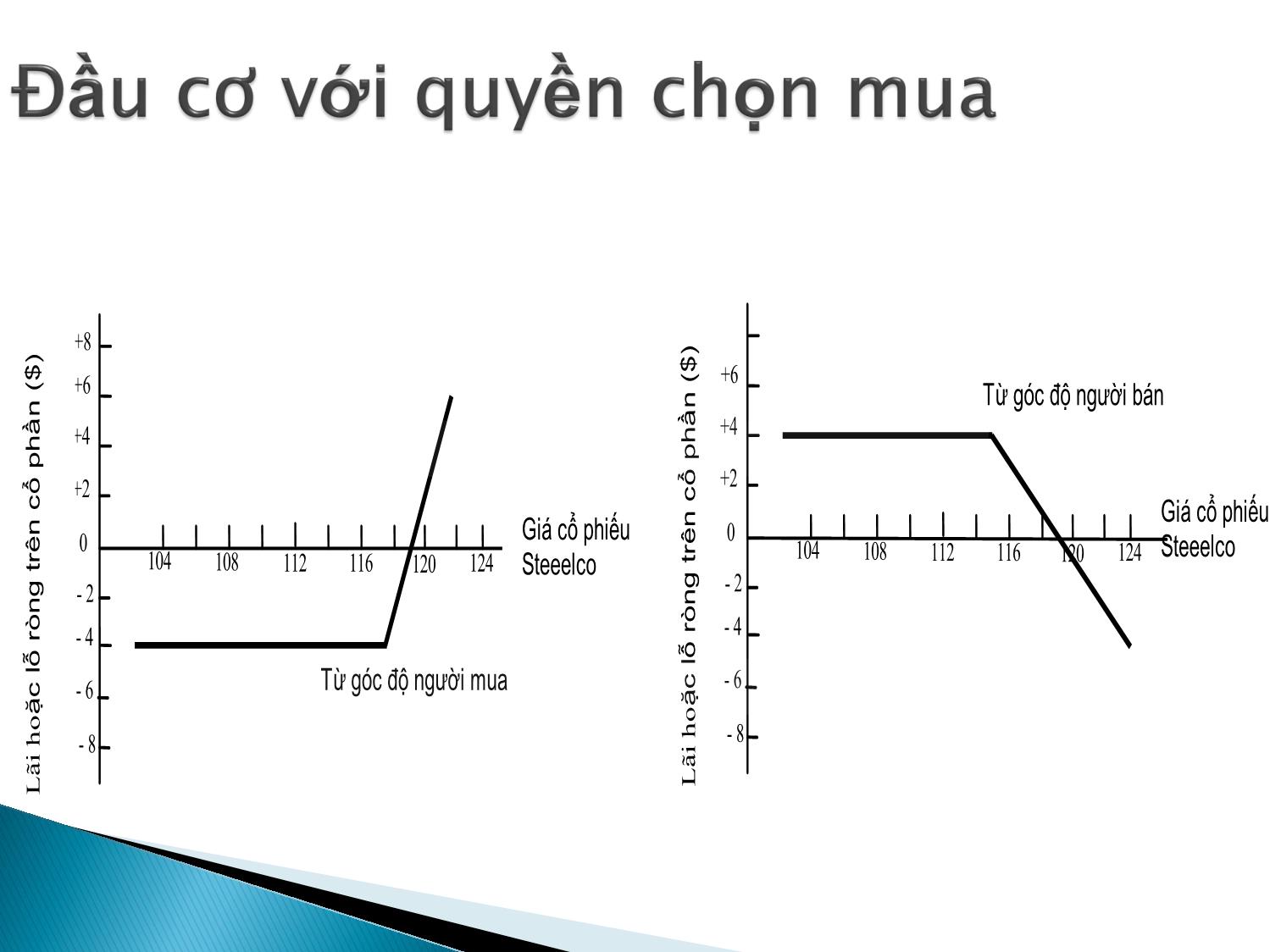 Bài giảng Định chế tài chính - Chương 10: Thị trường quyền chọn trang 10