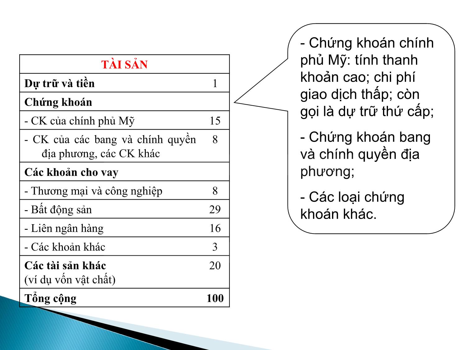 Bài giảng Định chế tài chính - Chương 13: Ngân hàng thương mại trang 10