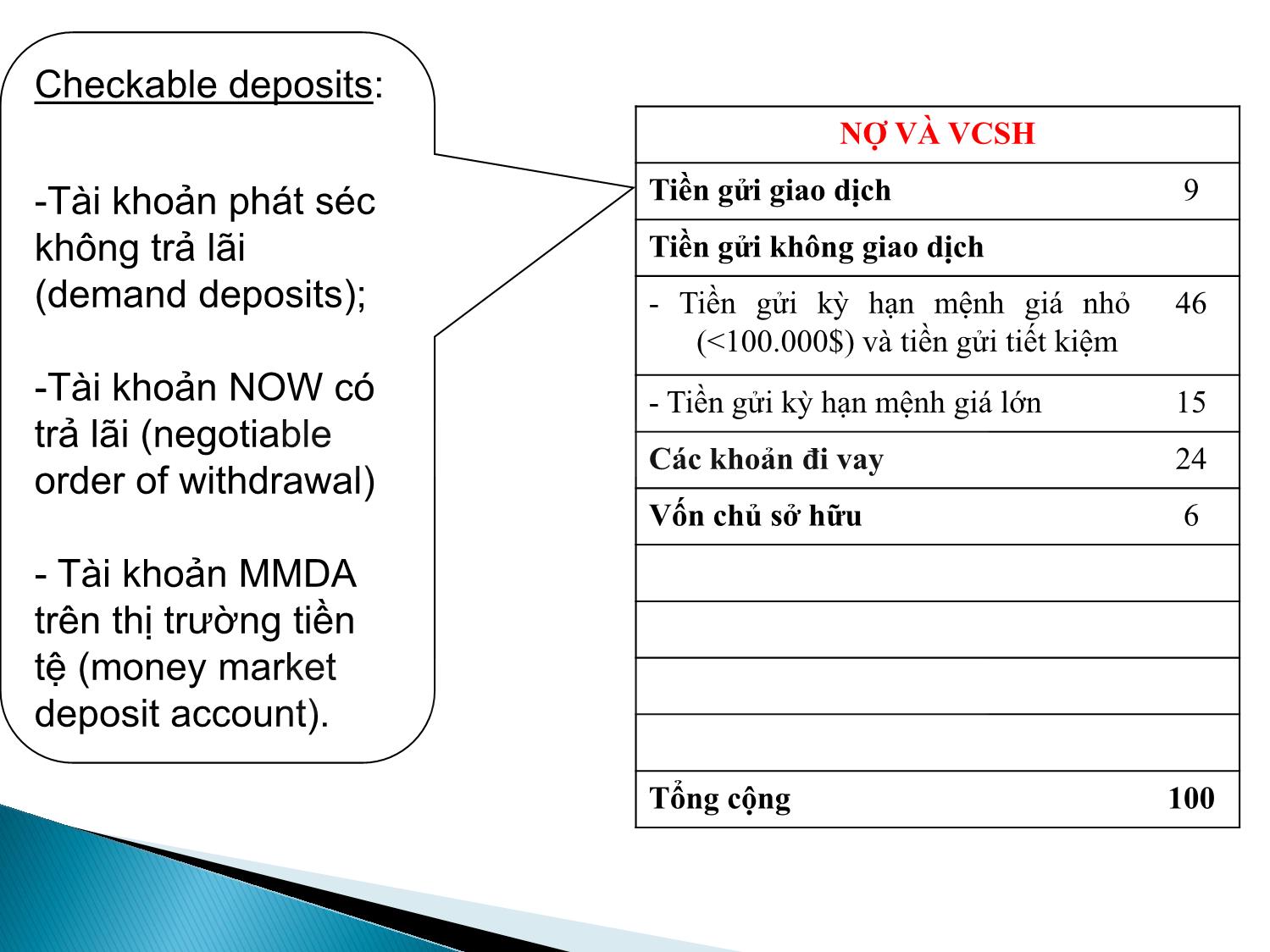 Bài giảng Định chế tài chính - Chương 13: Ngân hàng thương mại trang 5