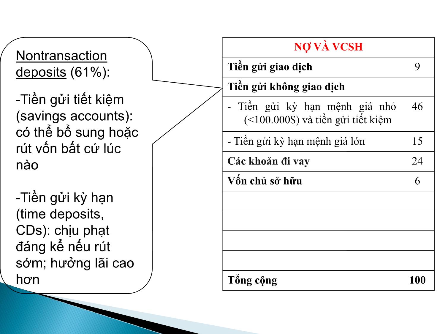 Bài giảng Định chế tài chính - Chương 13: Ngân hàng thương mại trang 6