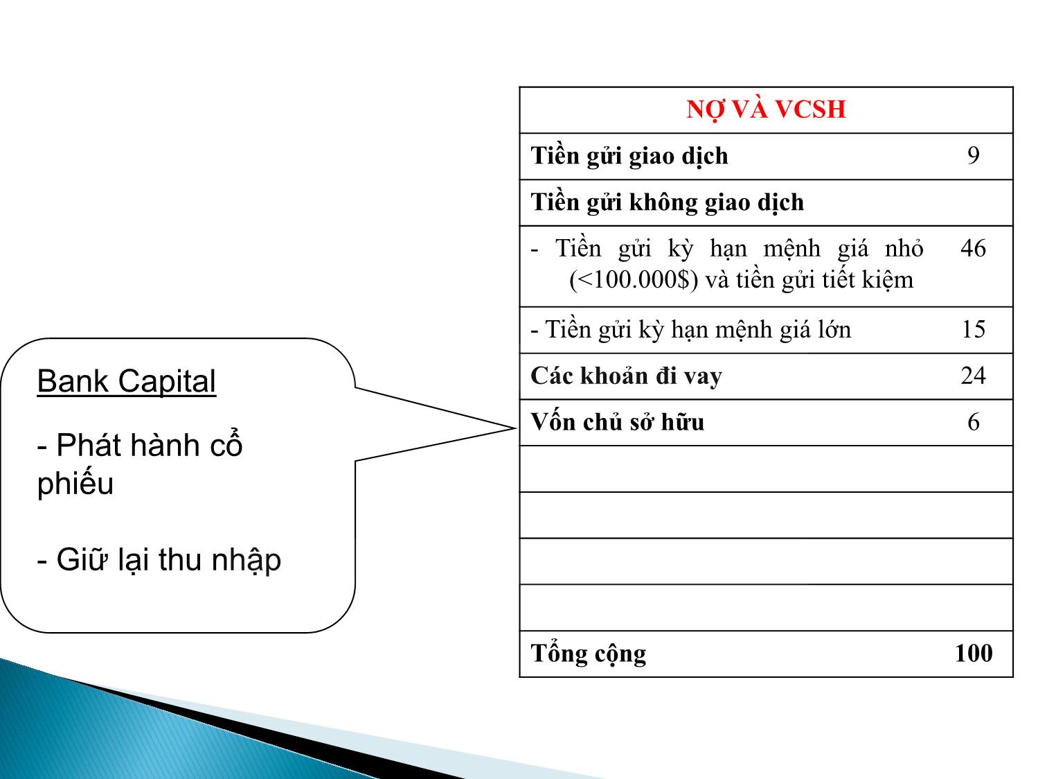 Bài giảng Định chế tài chính - Chương 13: Ngân hàng thương mại trang 8